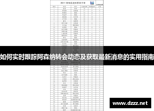 如何实时跟踪阿森纳转会动态及获取最新消息的实用指南