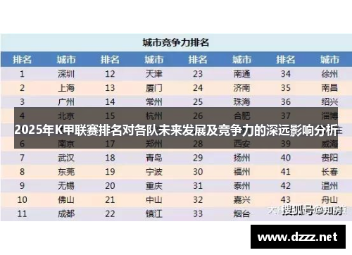2025年K甲联赛排名对各队未来发展及竞争力的深远影响分析
