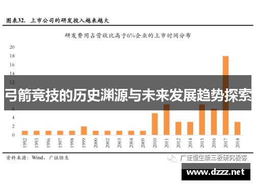 弓箭竞技的历史渊源与未来发展趋势探索