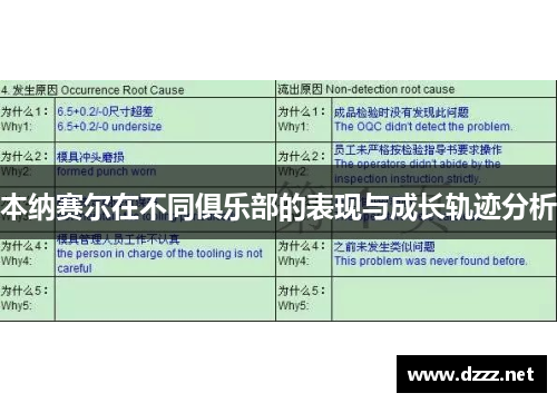 本纳赛尔在不同俱乐部的表现与成长轨迹分析