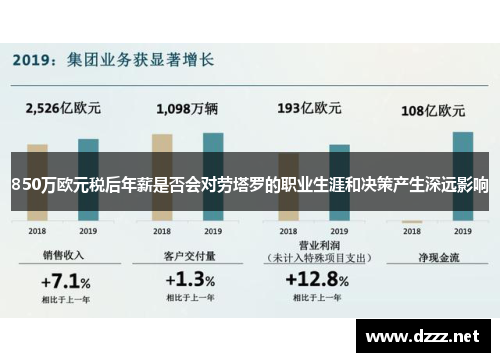 850万欧元税后年薪是否会对劳塔罗的职业生涯和决策产生深远影响