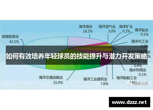 如何有效培养年轻球员的技能提升与潜力开发策略