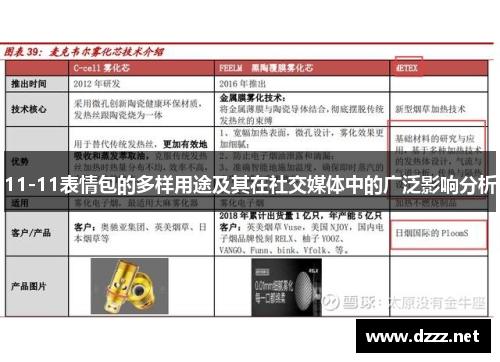 11-11表情包的多样用途及其在社交媒体中的广泛影响分析