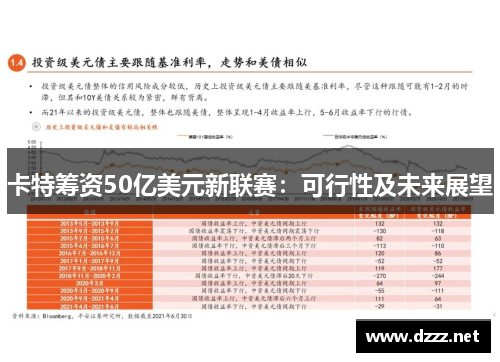 卡特筹资50亿美元新联赛：可行性及未来展望