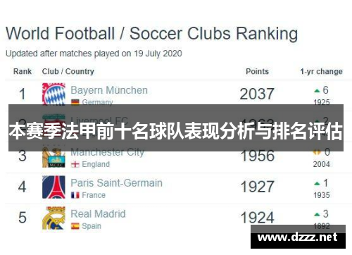 本赛季法甲前十名球队表现分析与排名评估