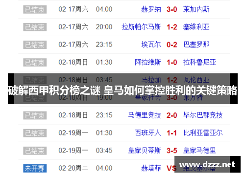 破解西甲积分榜之谜 皇马如何掌控胜利的关键策略