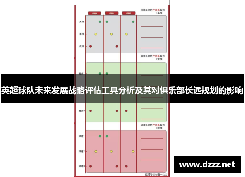 英超球队未来发展战略评估工具分析及其对俱乐部长远规划的影响