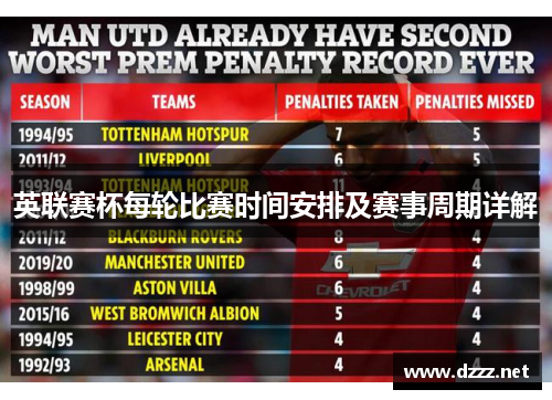 英联赛杯每轮比赛时间安排及赛事周期详解