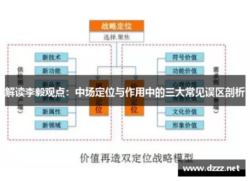 解读李毅观点：中场定位与作用中的三大常见误区剖析