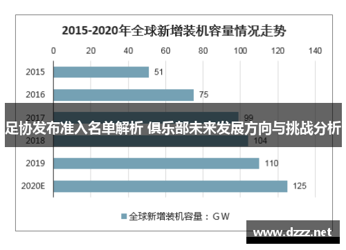 足协发布准入名单解析 俱乐部未来发展方向与挑战分析